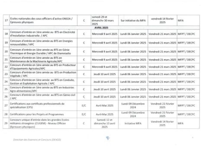 Liste Complète des Concours 2025 PDF – Téléchargez les Grands Concours Annuels
