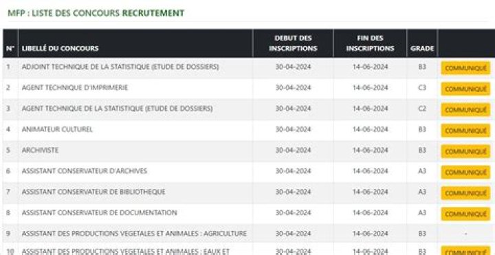 Liste Complète des Concours de la Fonction Publique 2025 – PDF Gratuit