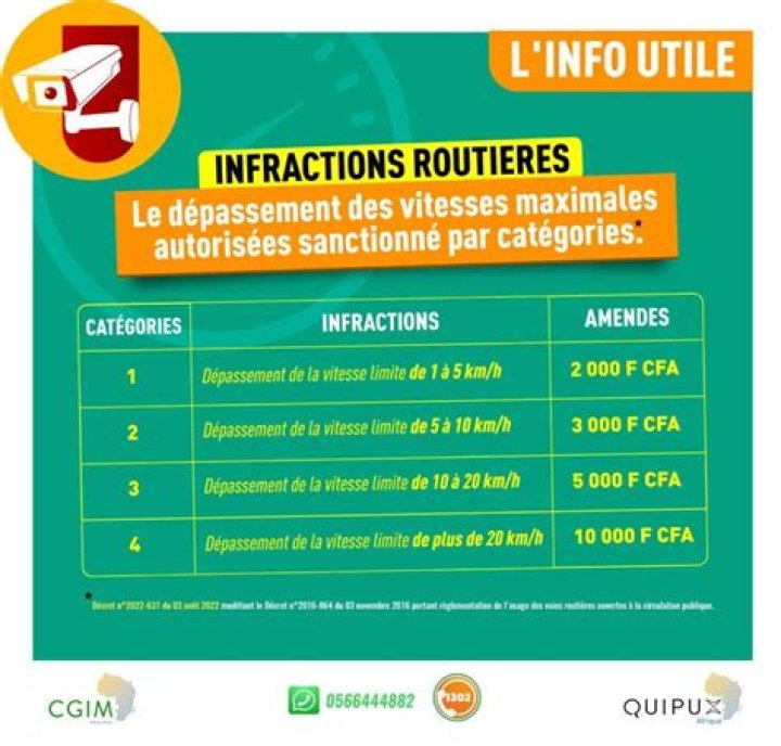 Liste des Dieux Égyptiens et Leurs Fonctions PDF Gratuit