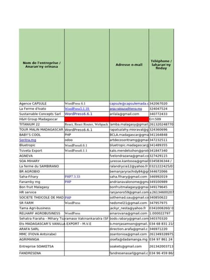 Liste des Entreprises à Madagascar PDF Gratuit
