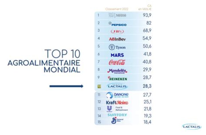 Liste des entreprises agroalimentaires au Sénégal – PDF gratuit