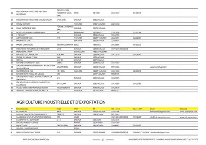 Liste Complète des Entreprises en Guinée Conakry PDF Gratuite
