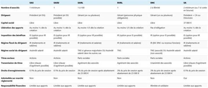 Liste des entreprises privées en RDC PDF – Télécharger le guide complet