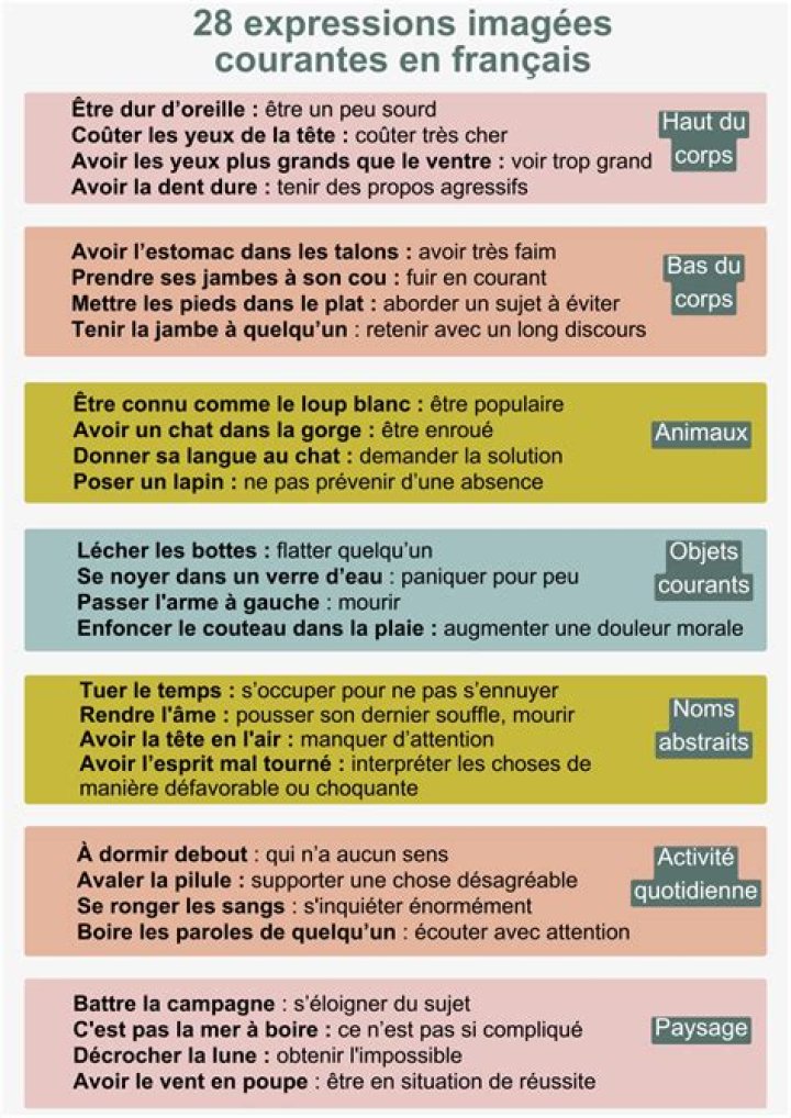 Liste des expressions françaises et leur signification PDF – Guide complet