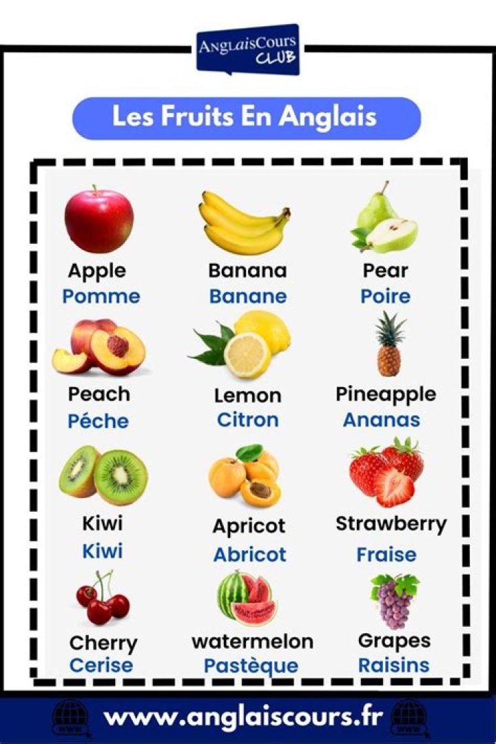 Liste des Fruits en Anglais PDF: Complete English Fruit List for Students and Travelers