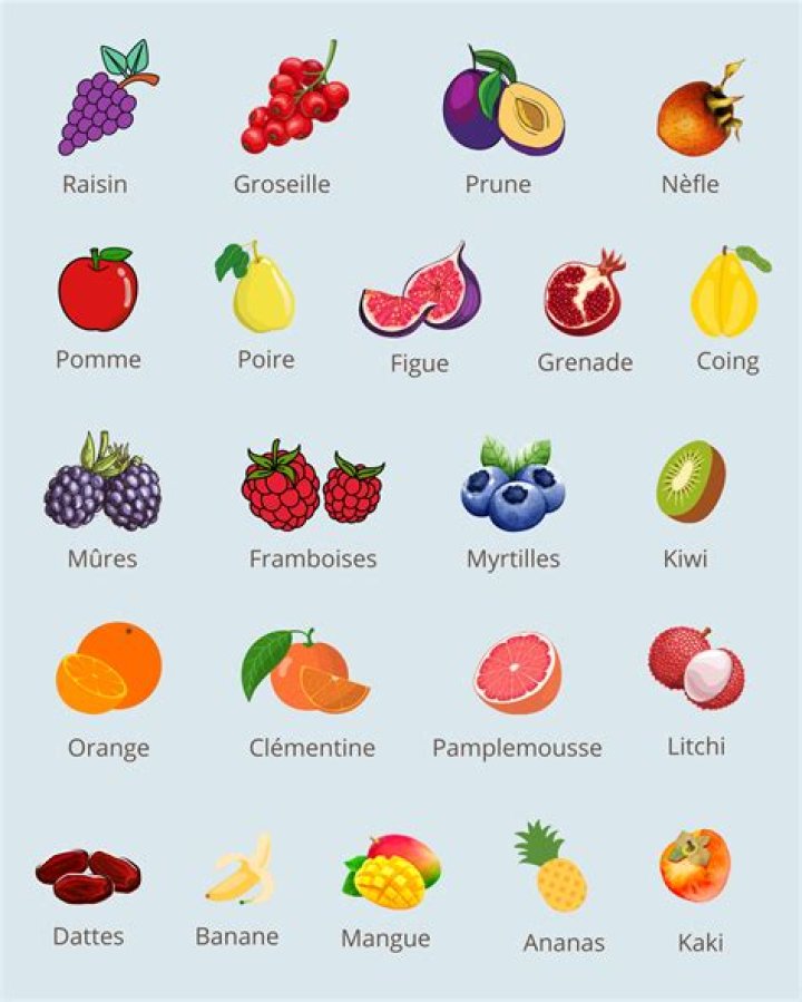 Liste complète des fruits et légumes avec images PDF téléchargeables