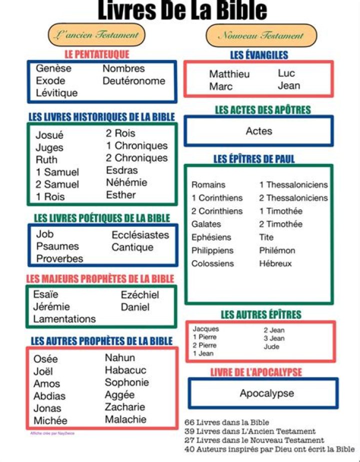 Liste complète des histoires bibliques en PDF – Téléchargez le guide PDF