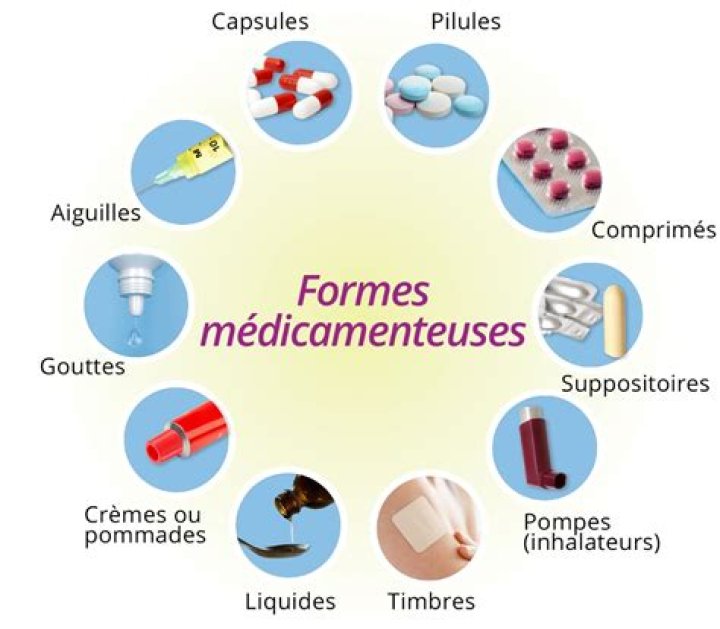 Liste des Médicaments et Leurs Génériques PDF – Téléchargement Gratuit