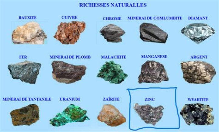 Liste complète des minerais de la RDC PDF - Toutes les ressources minérales en format téléchargeable