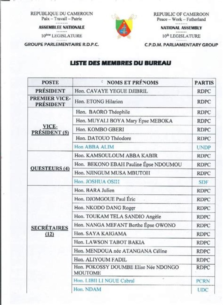 Liste des ministres du Cameroun 2023 - PDF officiel