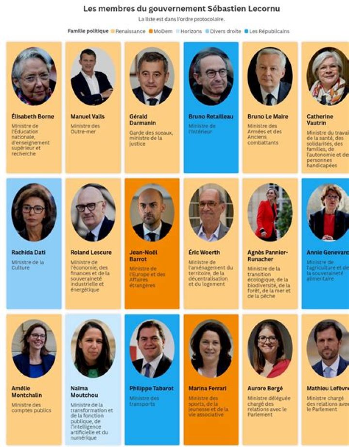 Liste Officielle des Ministres du Gouvernement Sama Lukonde - PDF Officiel