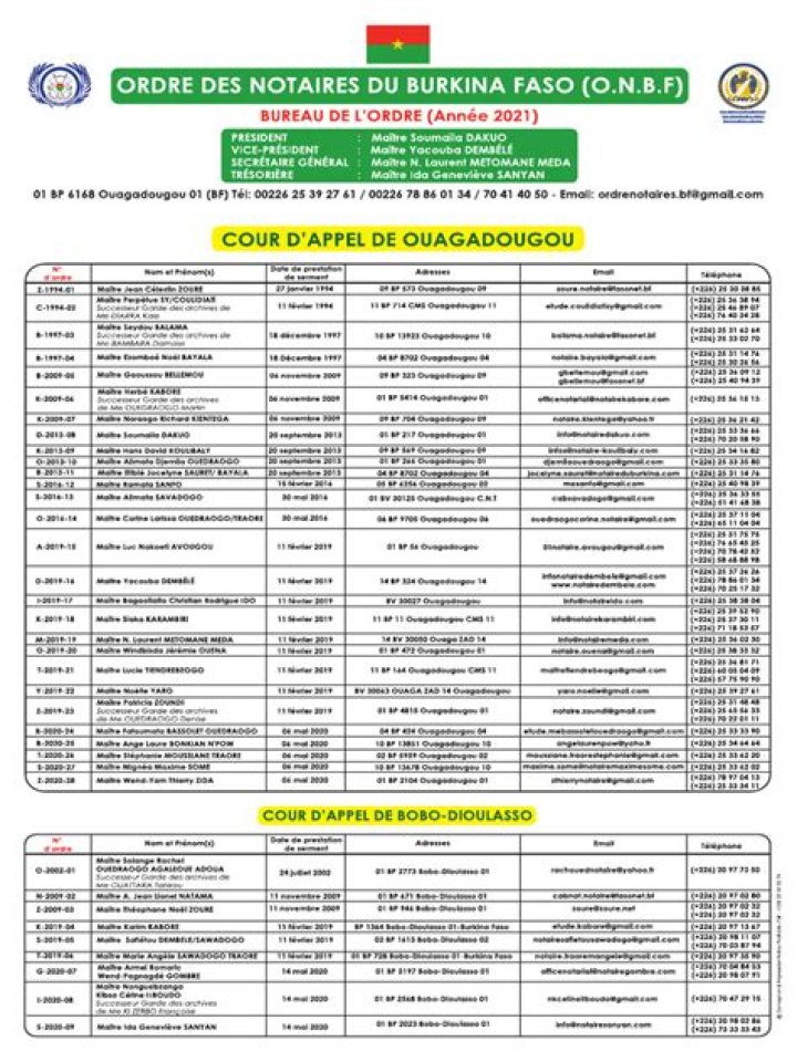 Liste des notaires de Douala PDF : Téléchargez le répertoire officiel