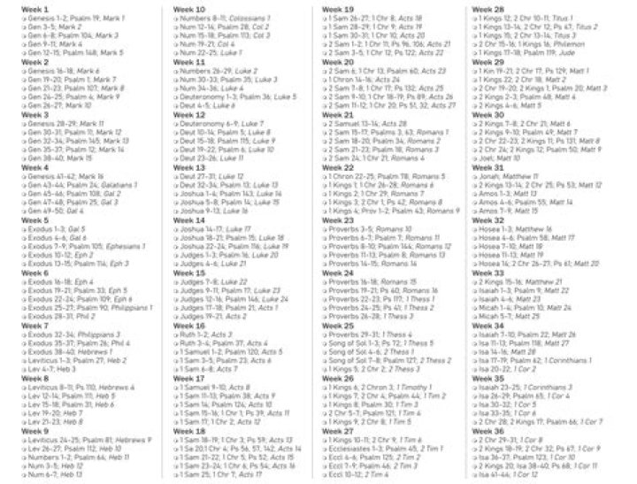 Liste complète des péchés Bible PDF - Télécharger gratuitement