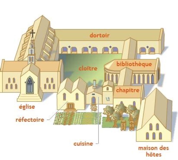 Liste des pères de l'Église PDF Gratuite