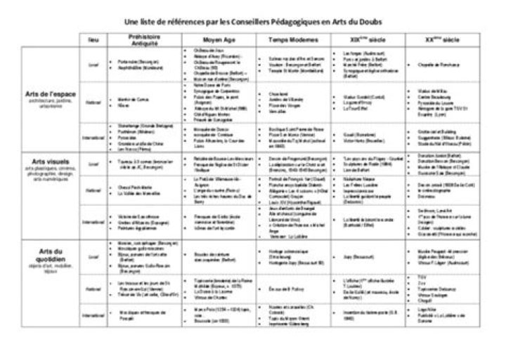 Liste des Papes PDF Gratuits – Toutes les Biographies en Format Téléchargeable