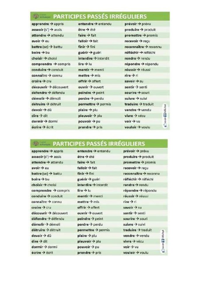 Liste des participes passés PDF – Téléchargez le guide complet