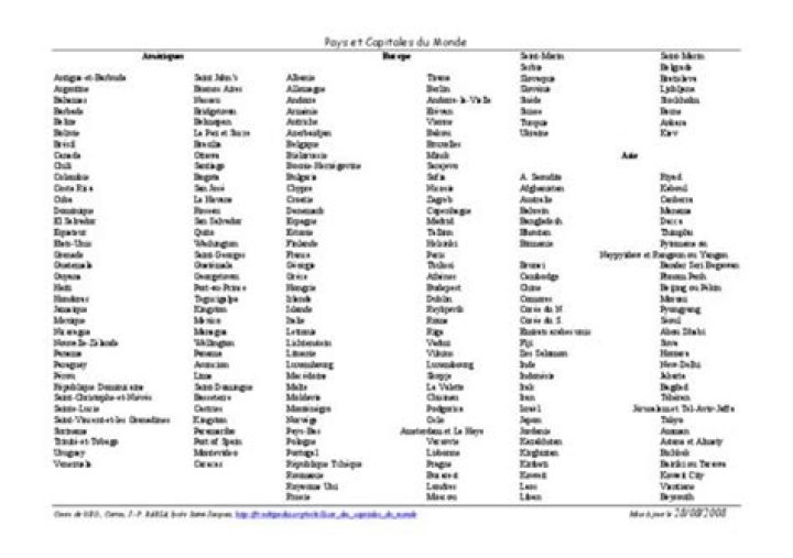 Liste des pays du monde par ordre alphabétique PDF – Pays par pays alphabetiquement