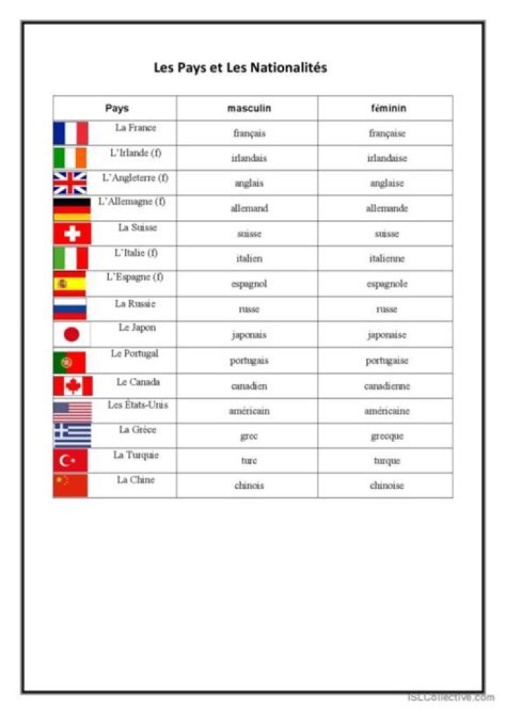 Liste des Pays en Anglais PDF – Free Download