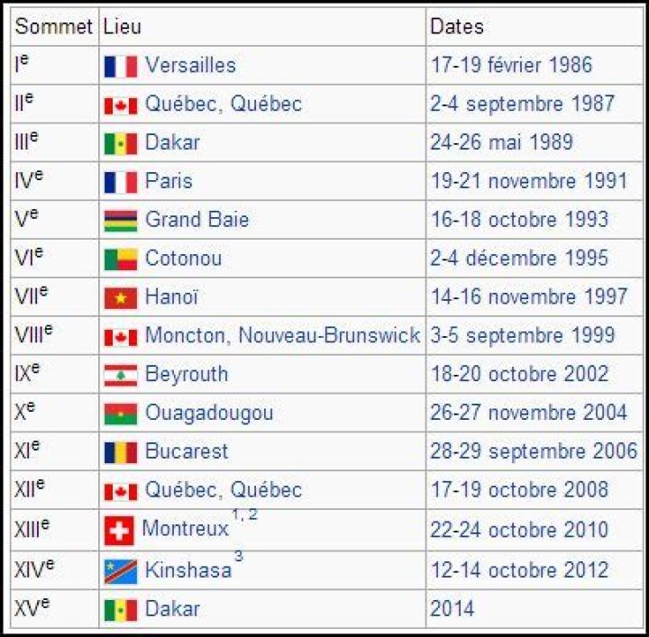 Liste des Pays Francophones dans le Monde PDF – Toutes les Nations de la Francophonie