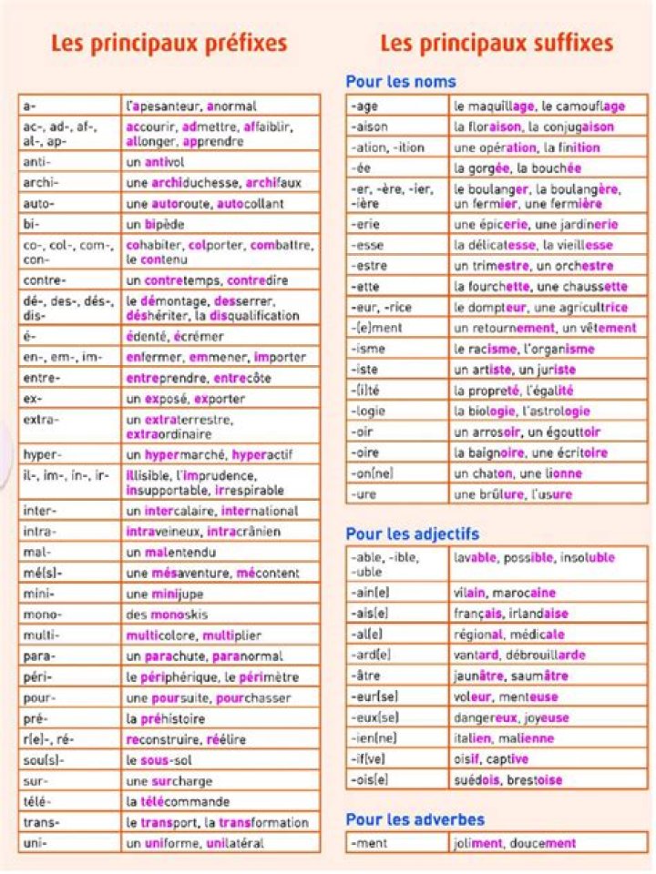 Liste complète des préfixes et suffixes français – PDF téléchargeable