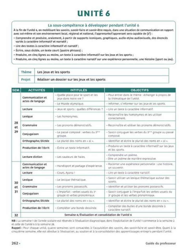 Liste complète des prépositions en français PDF à télécharger