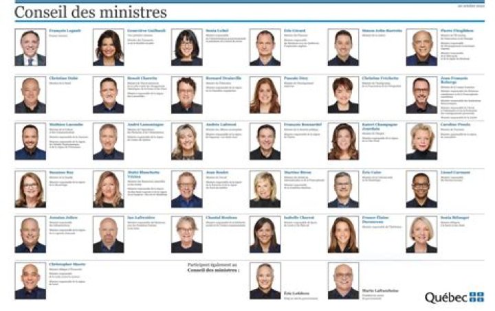 Liste des Premiers Ministres du Burkina Faso PDF Gratuit