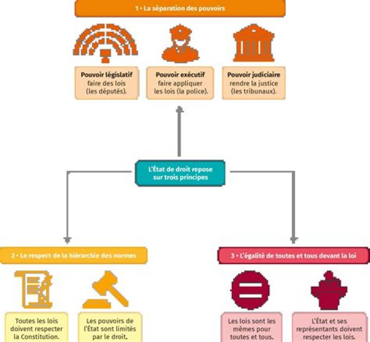 Liste des principes généraux du droit PDF – Guide Complet en Format Téléchargeable