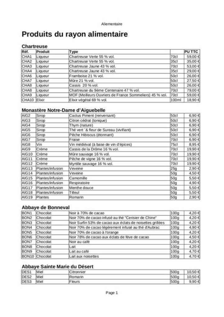 Liste Complète des Produits Alimentaires en PDF à Télécharger
