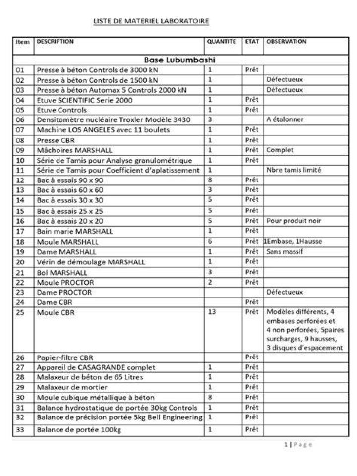 Liste des réactifs de laboratoire PDF – Guide Complet Gratuit
