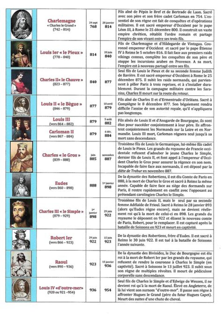 Liste complète des rois de France PDF – Histoire Royale Téléchargeable