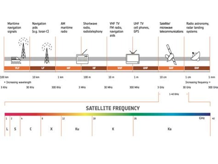 Liste des satellites et fréquences PDF : Guide Complet