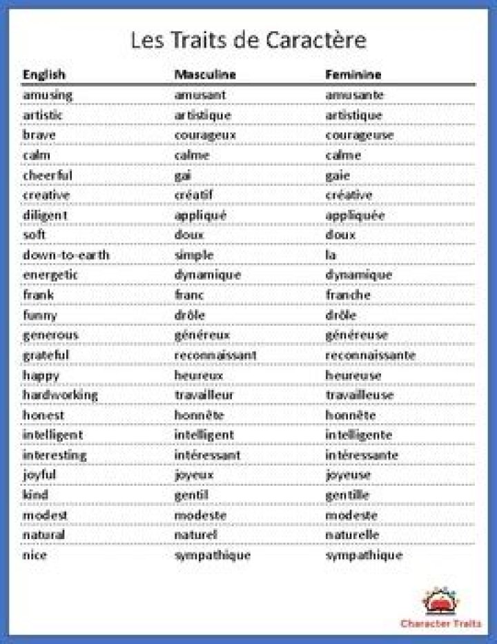 Liste Complète des Traits de Personnalité PDF – Analyse et Guide Complet