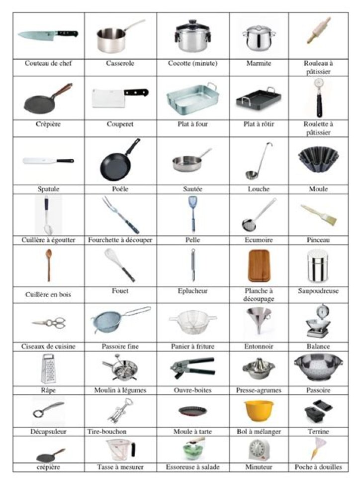Liste des ustensiles de cuisine indispensables PDF – Guide complet