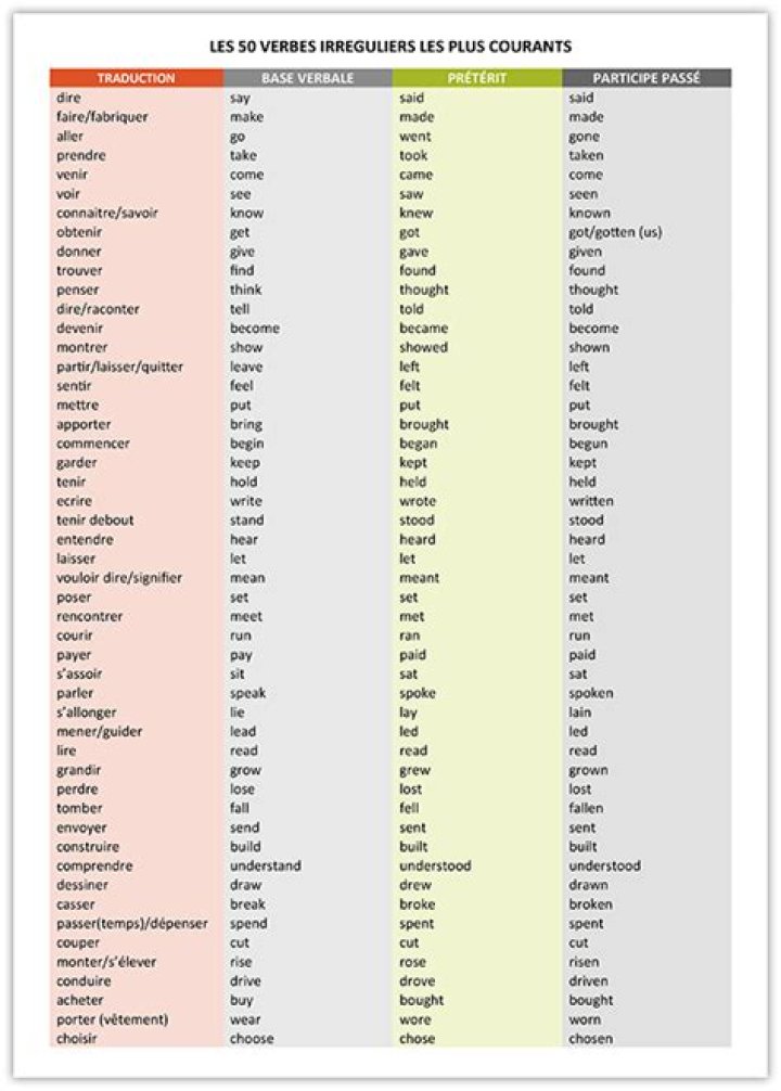 Free Liste des Vêtements en Anglais PDF – Download Instant Style Guide