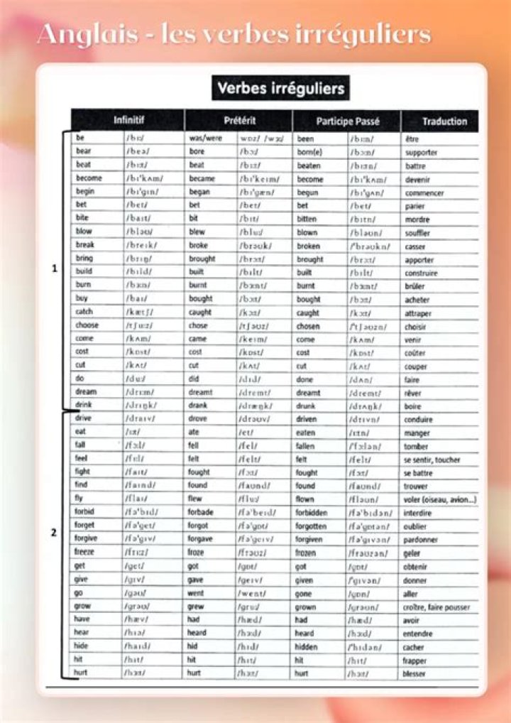 Liste des verbes anglais traduits en français PDF gratuit