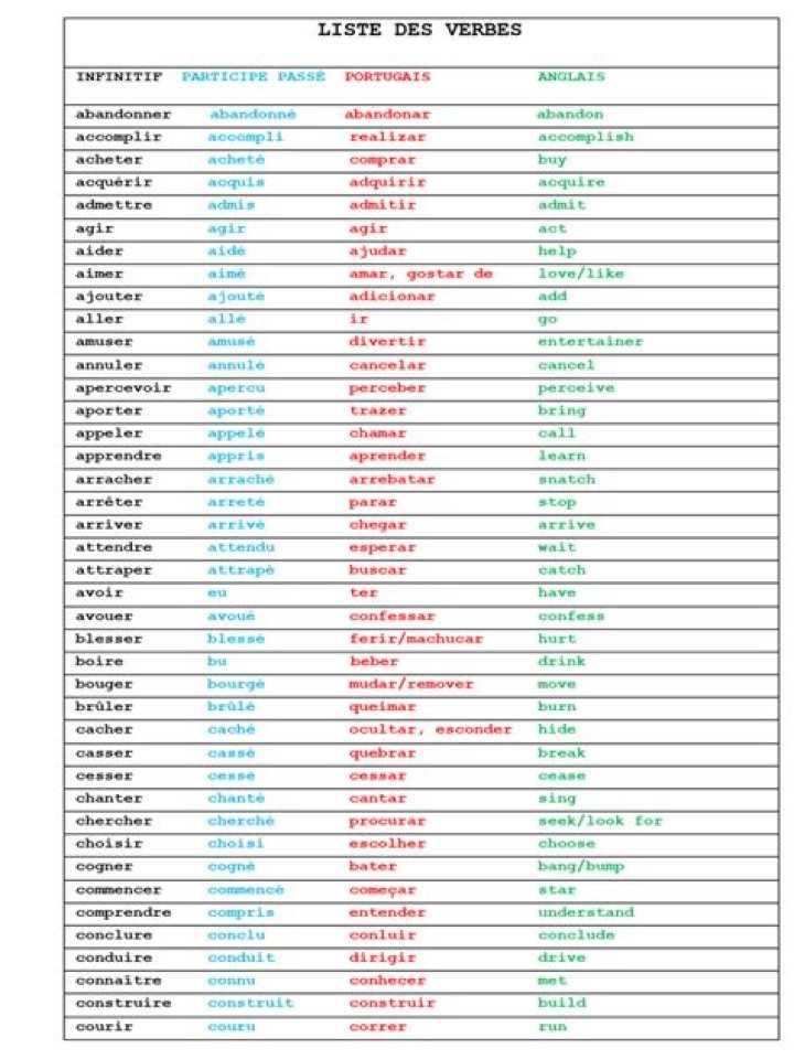 Liste des Verbes Attributifs PDF : Grammaire & Exemples Pratiques