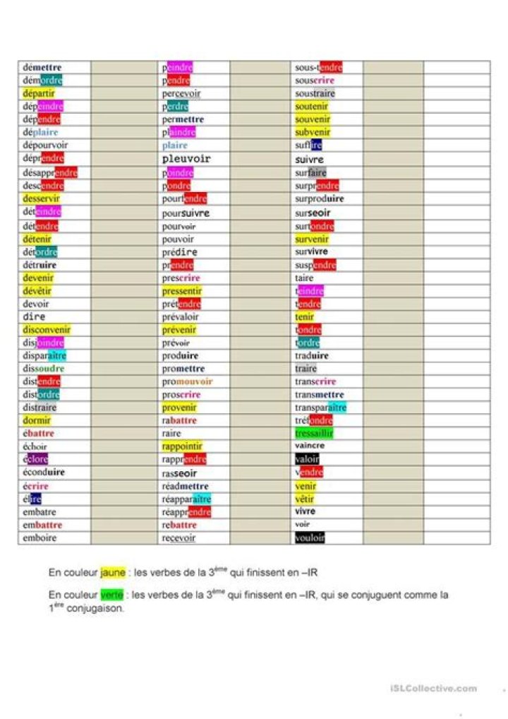 Liste des verbes avec prépositions PDF gratuit