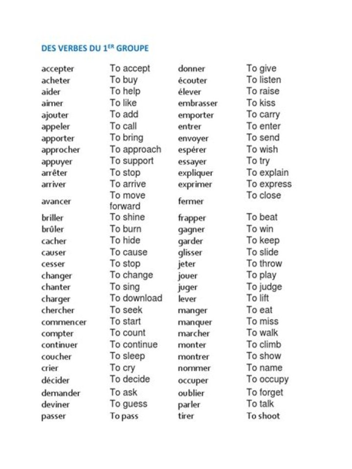 Liste des verbes du 1er groupe PDF Gratuite à Télécharger