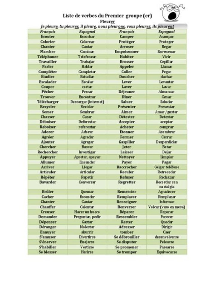 Liste des verbes du premier groupe PDF – Grammaire pratique