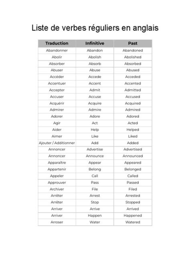 Liste des verbes en anglais PDF : Téléchargez le guide complet
