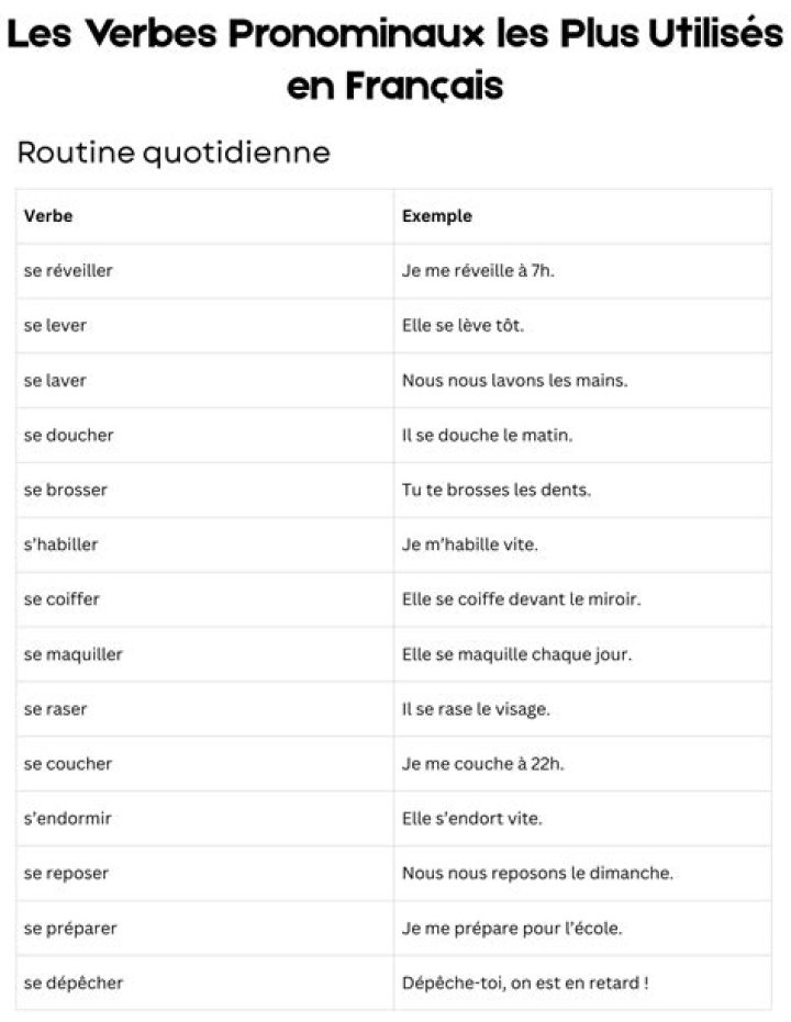 Liste des Verbes Pronominaux Les Plus Utilisés – PDF Gratuit
