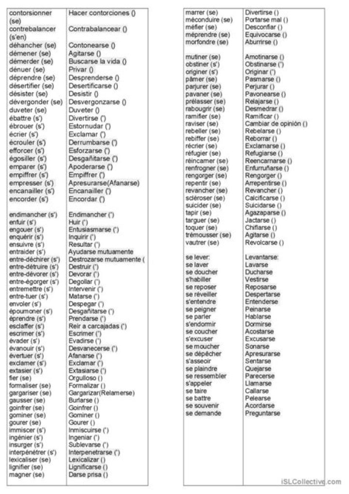 Liste des verbes pronominaux PDF : Guide complet et exercices