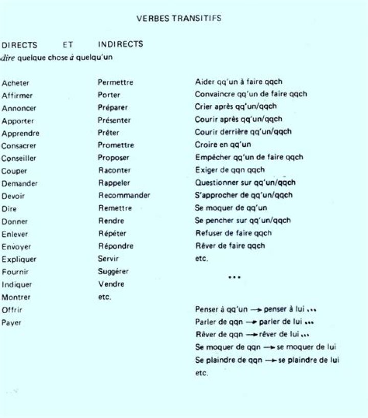 Liste complète des verbes transitifs directs et indirects PDF