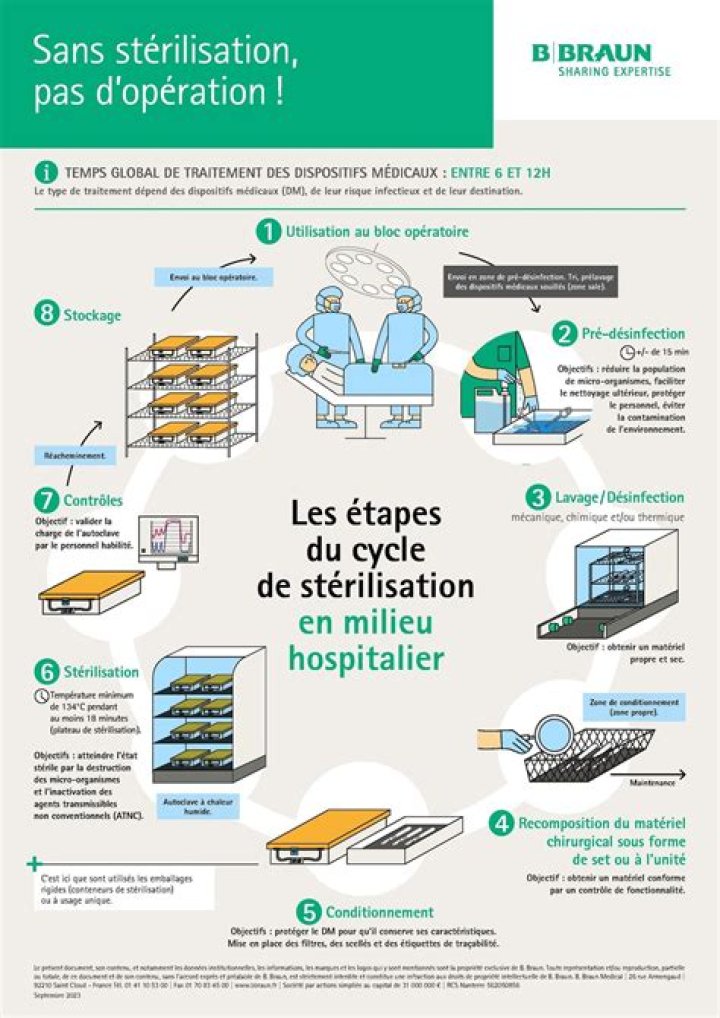 Liste complète des dispositifs médicaux PDF : guide pratique et référence