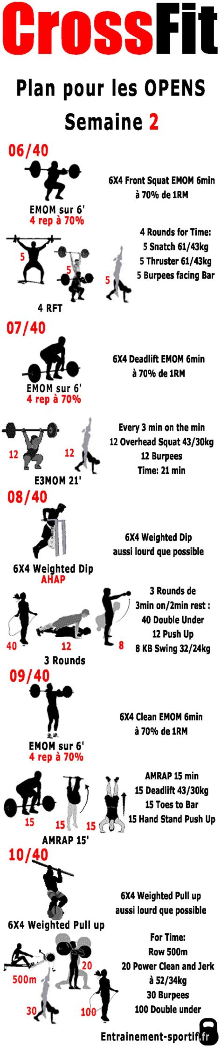 Liste Exercices Crossfit PDF : Entraînement Complet et Pratique
