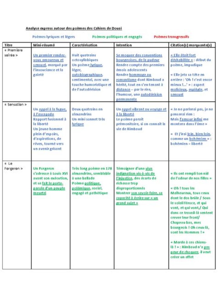 Liste complète du matériel de laboratoire pour analyse médicale PDF