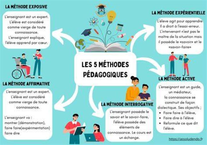 Liste Matériel Didactique PDF Gratuit – Téléchargez les Fiches Pédagogiques