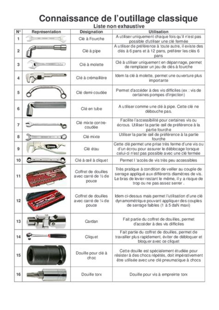 Liste Outillage Carrelleur PDF – Guide Complet Gratuit