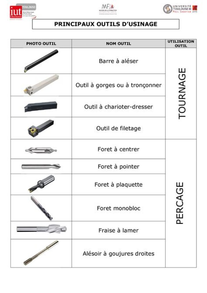 Liste Complète des Outils Maçon PDF Gratuits – Téléchargez Maintenant