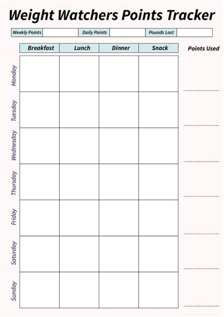 Weight Watchers Points Tracker PDF: Full List & Guide